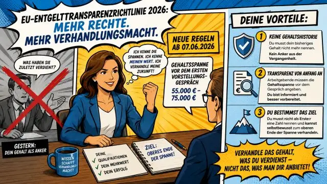 EU-Entgelttranspüarenzrichtlinie 2026