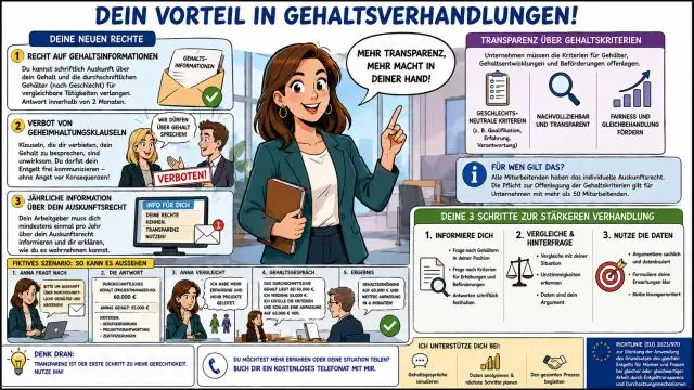 Neue Spielregeln für Gehaltsverhandlungen